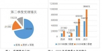 二季度近10万件郑州消费纠纷涌向12315，被投诉最多的竟是Ta - 河南一百度