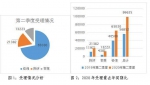 二季度近10万件郑州消费纠纷涌向12315，被投诉最多的竟是Ta - 河南一百度