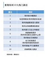 暑期游大门开启，郑州上榜热门目的地和出发地城市 - 河南一百度