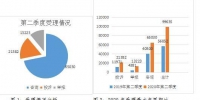 今年二季度郑州12315中心受理消费者投诉2万多件，这些仍是投诉热点 - 河南一百度