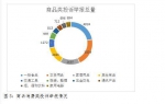 今年二季度郑州12315中心受理消费者投诉2万多件，这些仍是投诉热点 - 河南一百度