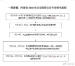 来圆警察梦！7所公安院校今年在河南招生1806人，报考流程如下 - 河南一百度