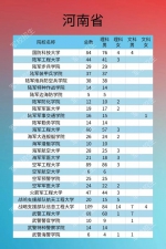 速看！河南招875人！2020年军队院校招生计划发布 - 河南一百度