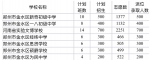 现场直击! 郑州市金水区7所民办初中派位结束，录取2700人 - 河南一百度