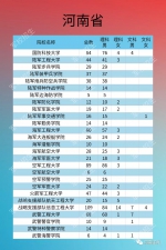 2020年军队院校在我省招收普通中学高中毕业生875名，招生政策来了! - 河南一百度