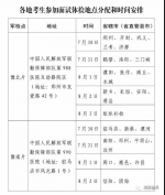 2020年军队院校在我省招收普通中学高中毕业生875名，招生政策来了! - 河南一百度