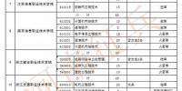@河南考生，43所地方高校今年在河南招收定向培养士官生2506人 - 河南一百度