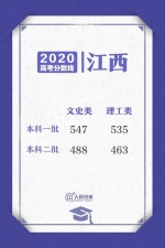 河南高考成绩今晚12点可查!各省份录取控制线分数陆续“放榜” - 河南一百度