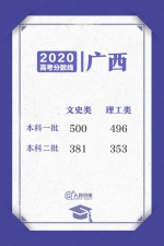 河南高考成绩今晚12点可查!各省份录取控制线分数陆续“放榜” - 河南一百度