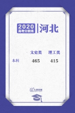 河南高考成绩今晚12点可查!各省份录取控制线分数陆续“放榜” - 河南一百度