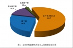2020年上半年郑州处分县处级干部21人 立案716件 - 河南一百度