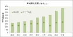 正值“七下八上”防汛关键时期 河南8月1日前还有5次降雨 - 河南一百度