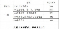 @河南高考生 来看看省内外高校招生预计分数线（名单持续更新） - 河南一百度