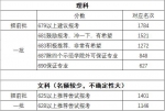 @河南高考生 来看看省内外高校招生预计分数线（名单持续更新） - 河南一百度