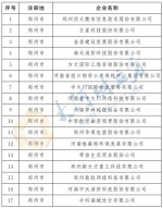 最新公布！河南确定466家省定重点上市后备企业名单 - 河南一百度