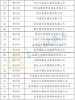 最新公布！河南确定466家省定重点上市后备企业名单 - 河南一百度