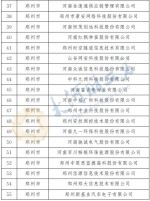 最新公布！河南确定466家省定重点上市后备企业名单 - 河南一百度