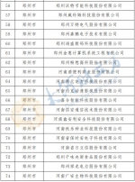 最新公布！河南确定466家省定重点上市后备企业名单 - 河南一百度