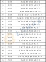 最新公布！河南确定466家省定重点上市后备企业名单 - 河南一百度