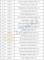 最新公布！河南确定466家省定重点上市后备企业名单 - 河南一百度