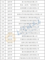 最新公布！河南确定466家省定重点上市后备企业名单 - 河南一百度