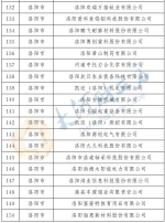 最新公布！河南确定466家省定重点上市后备企业名单 - 河南一百度