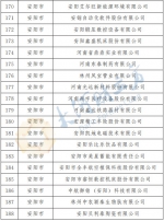 最新公布！河南确定466家省定重点上市后备企业名单 - 河南一百度