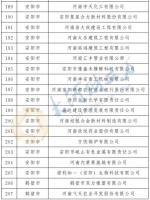 最新公布！河南确定466家省定重点上市后备企业名单 - 河南一百度