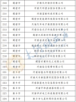 最新公布！河南确定466家省定重点上市后备企业名单 - 河南一百度