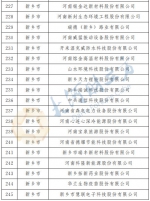 最新公布！河南确定466家省定重点上市后备企业名单 - 河南一百度