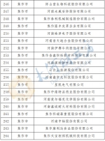 最新公布！河南确定466家省定重点上市后备企业名单 - 河南一百度