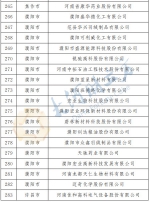 最新公布！河南确定466家省定重点上市后备企业名单 - 河南一百度