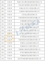 最新公布！河南确定466家省定重点上市后备企业名单 - 河南一百度