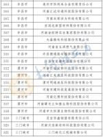 最新公布！河南确定466家省定重点上市后备企业名单 - 河南一百度