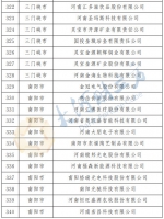 最新公布！河南确定466家省定重点上市后备企业名单 - 河南一百度