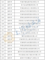 最新公布！河南确定466家省定重点上市后备企业名单 - 河南一百度