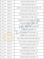 最新公布！河南确定466家省定重点上市后备企业名单 - 河南一百度