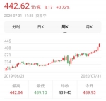 疯狂的黄金！饰品品牌每克金价高达570余元！郑州的大妈大姐出手了！ - 河南一百度