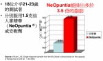 BS美安圣新品引进，来自法国只吃脂肪的专利原料NeOpuntia！ - 郑州新闻热线