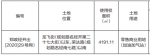 郑州经开区挂牌出让一宗加油加气站用地，起始价3923万元 - 河南一百度