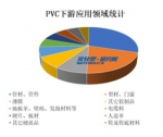 洪汇新材“新”科技：新型功能改性剂及其在PVC型材中的应用 - 郑州新闻热线