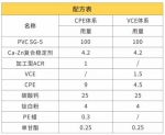洪汇新材“新”科技：新型功能改性剂及其在PVC型材中的应用 - 郑州新闻热线