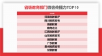 在省级教育部门微信传播力TOP10榜单中，河南省教育厅排名第一.png - 教育厅