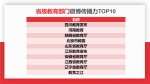 在省级教育部门微博传播力TOP10中，河南省教育厅微博@河南教育获得第二名.png - 教育厅