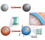 白莹课题组在Nano Energy报道锂离子电池界面调控新进展 - 河南大学