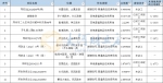 总面积4304.7公顷，郑州公布1064个存量住宅用地项目 | 清单 - 河南一百度