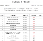 提醒！郑州市区还有这些隧道、立交断行 - 河南一百度