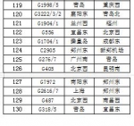 稳步恢复！26日郑州火车站、郑州东站计划开行超200列 - 河南一百度