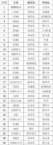 受汛情影响 郑州东站、郑州火车站仍有大量列车停运 - 河南一百度