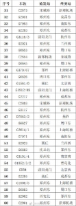 受汛情影响 郑州东站、郑州火车站仍有大量列车停运 - 河南一百度